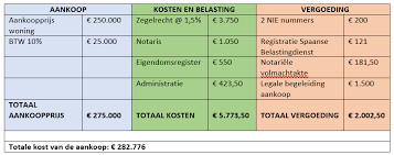 kosten aankoop huis