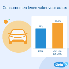 lening aanvragen voor auto