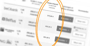 belfius autolening simulatie