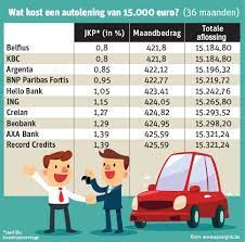 goedkope autolening