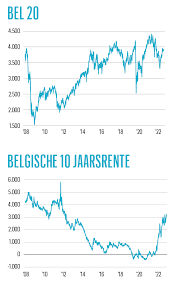 intresten hypothecaire lening