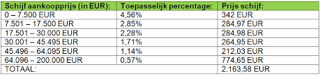 goedkoopste lening berekenen