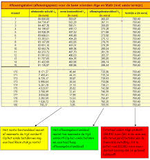 aflossingstabel hypothecaire lening