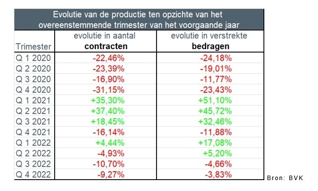 hypothecaire lening 30 jaar
