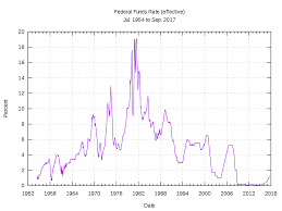 rentevoeten hypothecaire leningen