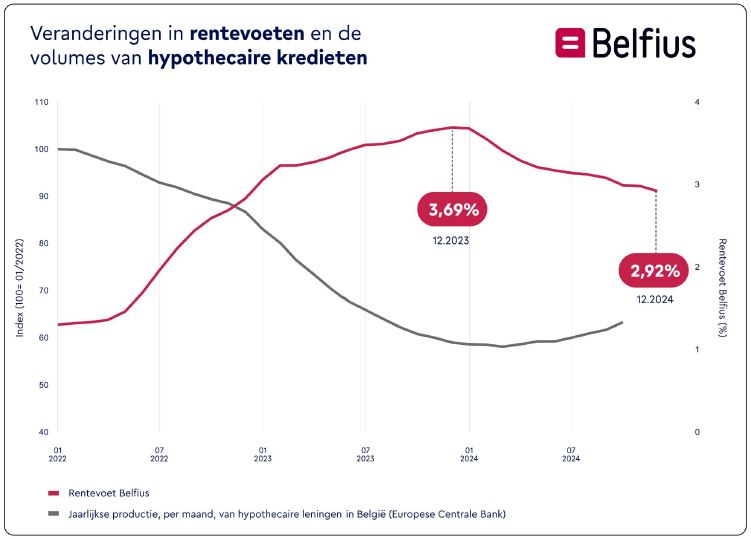 hypothecaire lening verbouwing