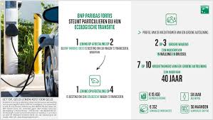 lening aanvragen fortis