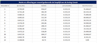 persoonlijk lening berekenen